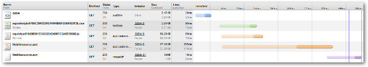 Console log for asset loading time after the use of SquishIT