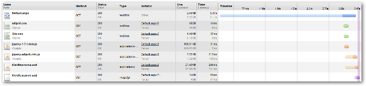 Loading time of static assets in browser console