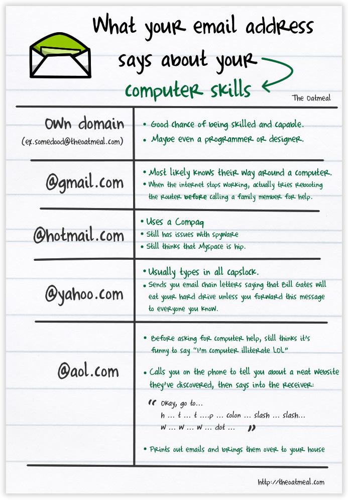 Email skills