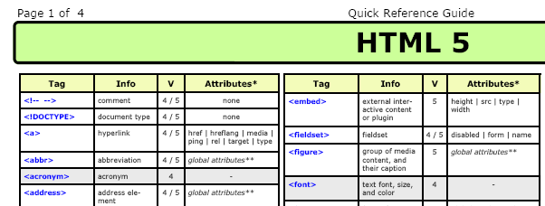 HTML5 Quickreference Cheatsheet